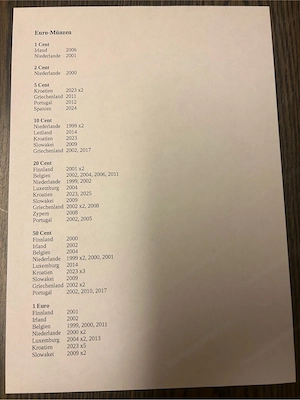 2 Euro Umlaufmünze Slowakei 2025 Bild 3