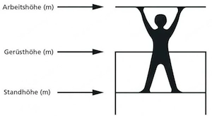 Fahrbare Gerüste und Bauplattformen für Profis  Bild 7