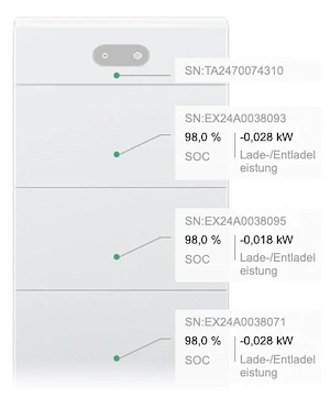 LUNA2000 S1 21kWh Huawei Batteriespeicher Bild 2
